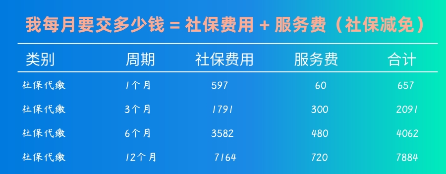 社保减免后的要交的钱.jpg